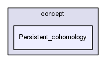 concept/Persistent_cohomology