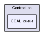include/gudhi/Contraction/CGAL_queue