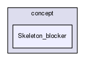 concept/Skeleton_blocker