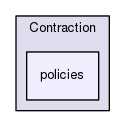 include/gudhi/Contraction/policies