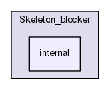 include/gudhi/Skeleton_blocker/internal