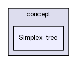 concept/Simplex_tree