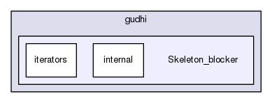 include/gudhi/Skeleton_blocker