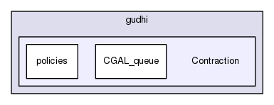 include/gudhi/Contraction