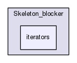 include/gudhi/Skeleton_blocker/iterators
