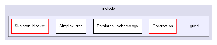 include/gudhi