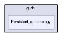include/gudhi/Persistent_cohomology