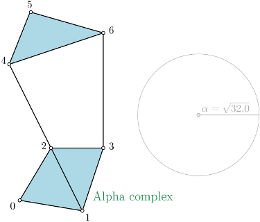 alpha_complex_representation.png