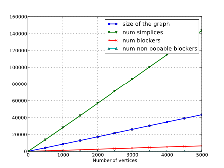 blockers_curve.png
