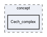 concept/Cech_complex