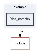 example/Rips_complex