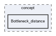 concept/Bottleneck_distance