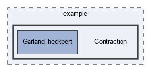 example/Contraction
