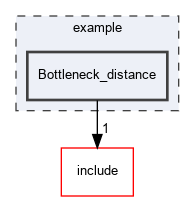 example/Bottleneck_distance