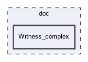 doc/Witness_complex