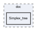 doc/Simplex_tree