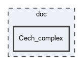 doc/Cech_complex