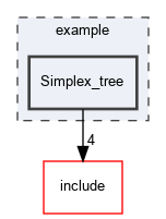 example/Simplex_tree