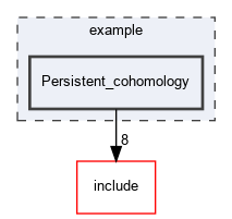 example/Persistent_cohomology