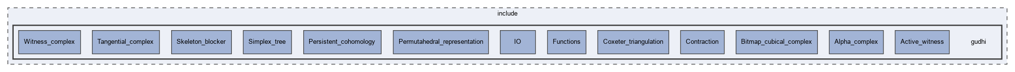 include/gudhi