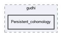 include/gudhi/Persistent_cohomology