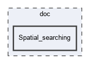 doc/Spatial_searching