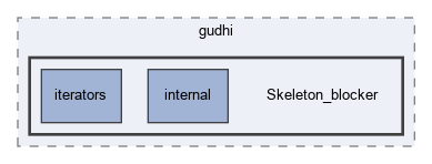 include/gudhi/Skeleton_blocker