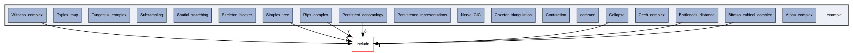 example