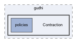 include/gudhi/Contraction