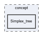 concept/Simplex_tree