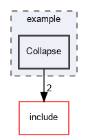 example/Collapse