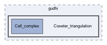 include/gudhi/Coxeter_triangulation