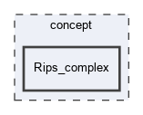 concept/Rips_complex