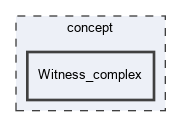 concept/Witness_complex