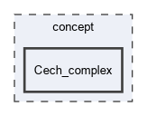 concept/Cech_complex