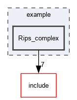 example/Rips_complex