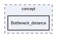 concept/Bottleneck_distance