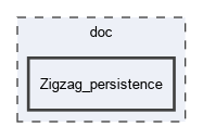 doc/Zigzag_persistence