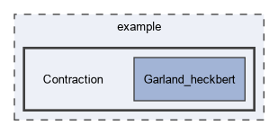 example/Contraction
