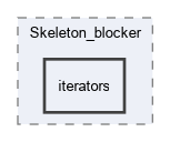 include/gudhi/Skeleton_blocker/iterators