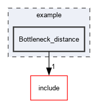 example/Bottleneck_distance