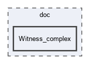 doc/Witness_complex