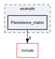 example/Persistence_matrix
