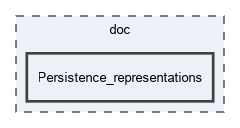 doc/Persistence_representations