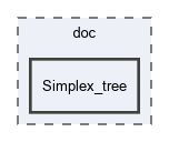 doc/Simplex_tree