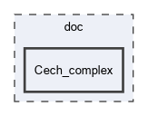 doc/Cech_complex