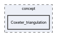 concept/Coxeter_triangulation