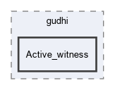 include/gudhi/Active_witness