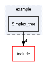 example/Simplex_tree