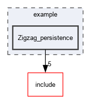 example/Zigzag_persistence